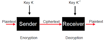 ioe crypto