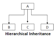 hierarchical