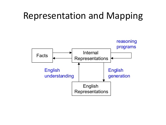 knowledge-representation-and-predicate-logic-3-638