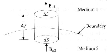 magneticboundary