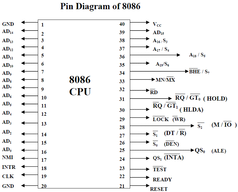pin8086