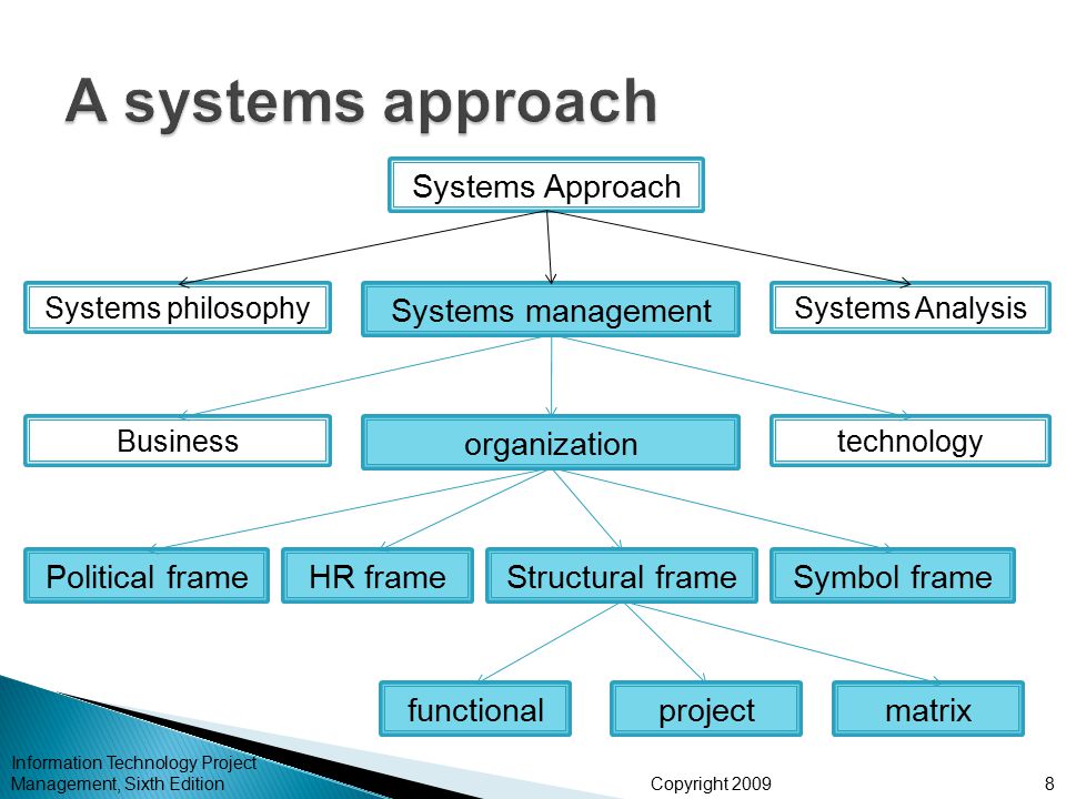 systemview